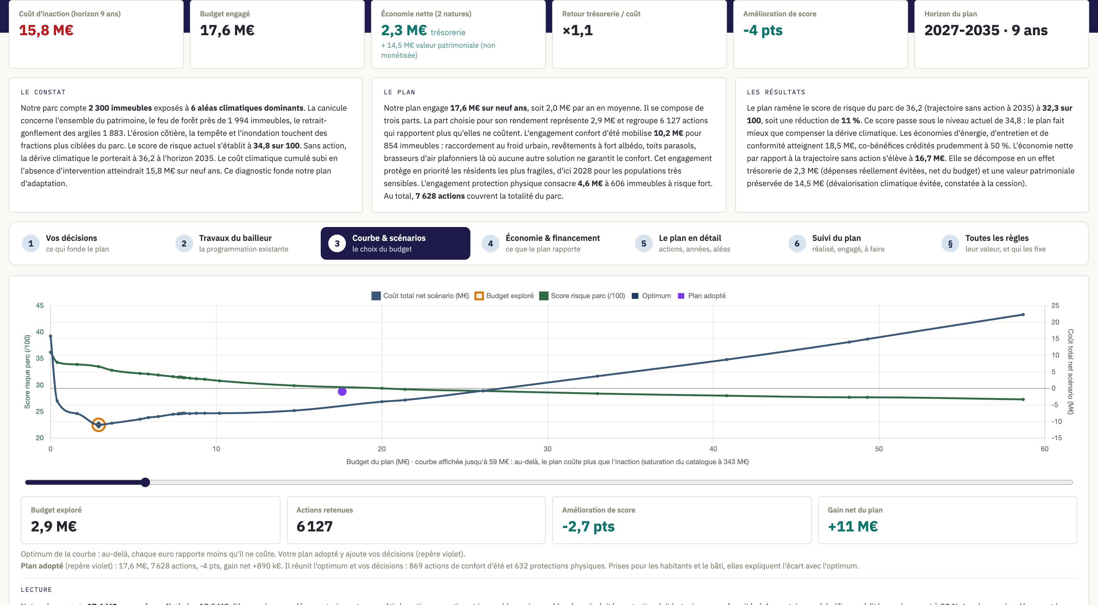 Portail RiskAtlas, courbe d'efficience et optimum économique adopté (cas fictif Aurore)