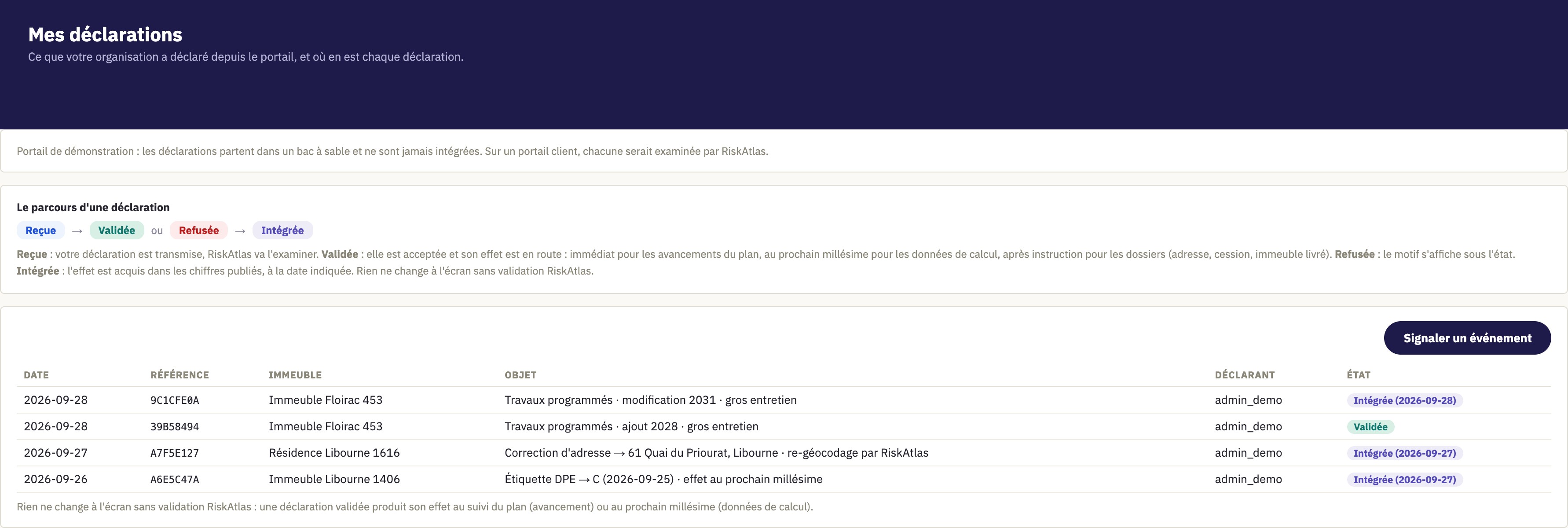 Portail RiskAtlas, espace Mes déclarations : parcours d'une déclaration et registre (cas fictif Aurore)