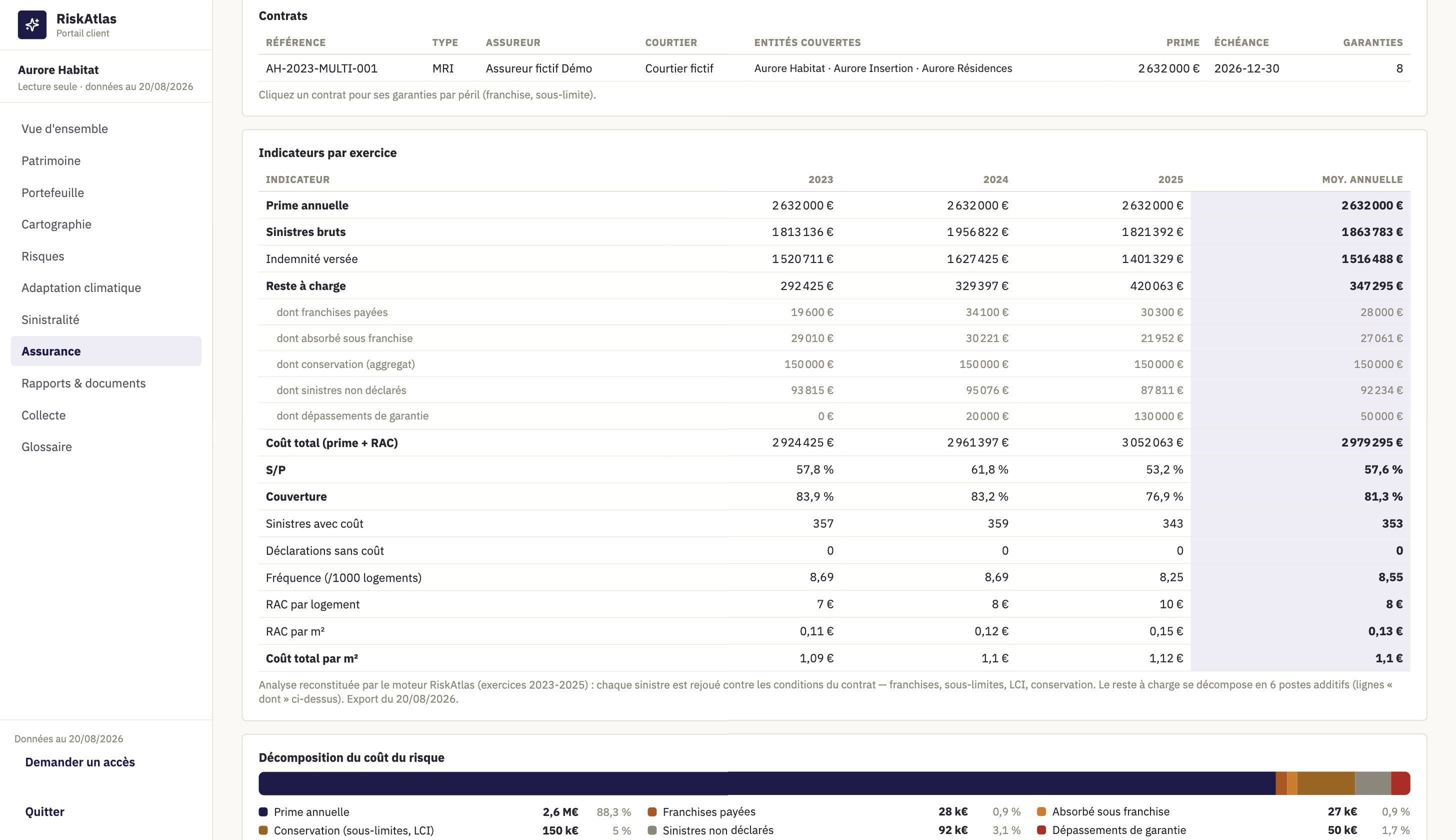 Portail RiskAtlas, indicateurs d'assurance par exercice, reste à charge décomposé (cas fictif Aurore)