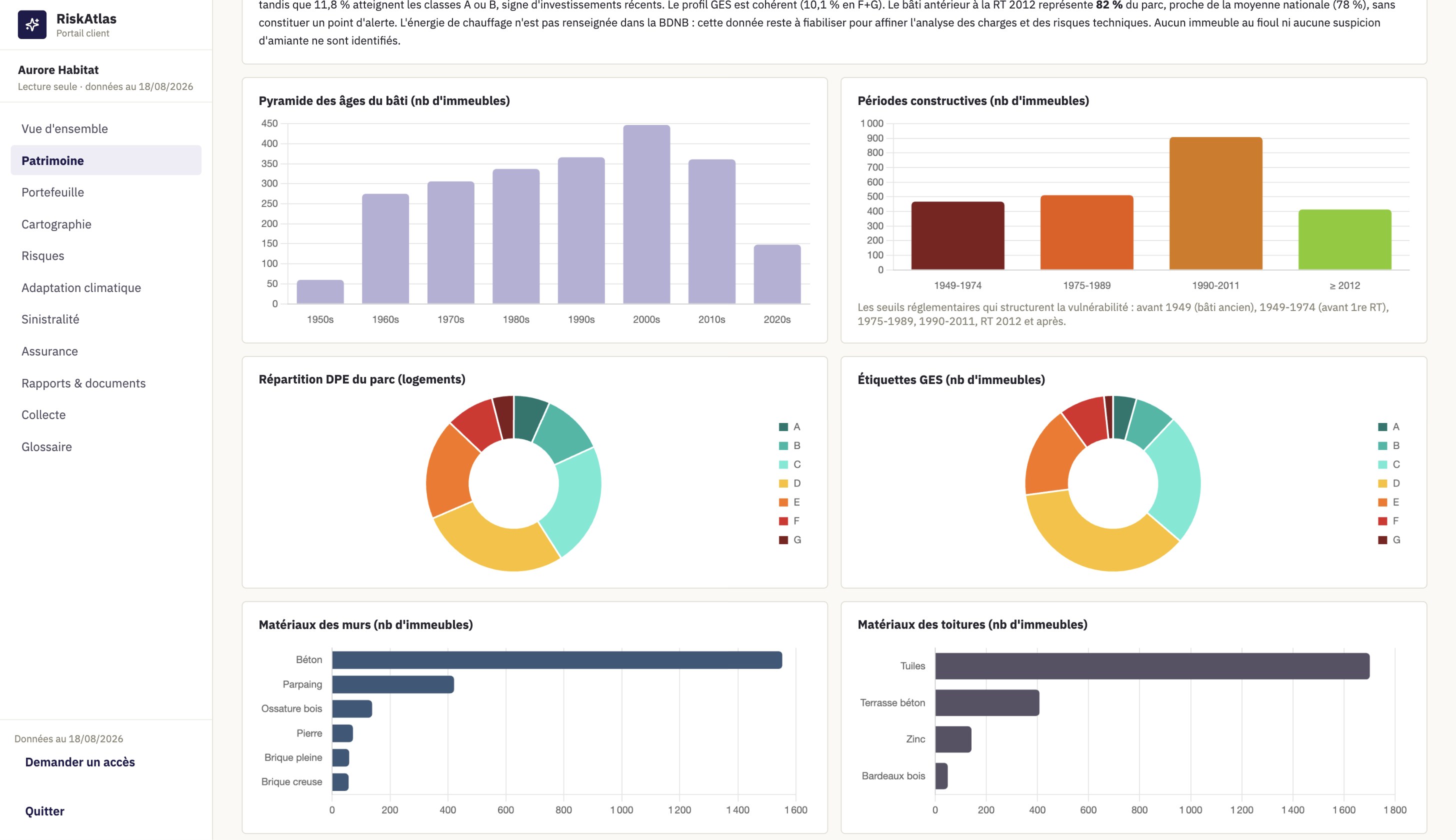 Portail RiskAtlas, page Le parc & le bâti : KPIs, synthèse et graphiques (cas fictif Aurore)