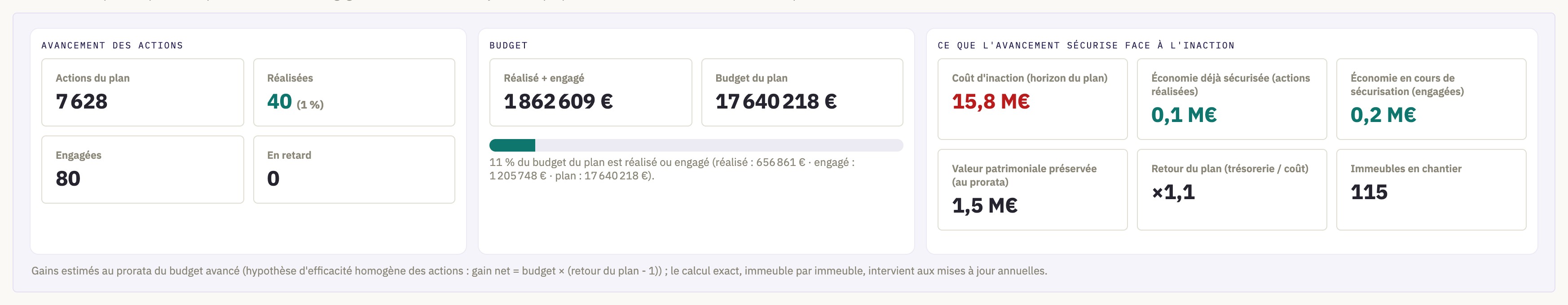 Portail RiskAtlas, suivi d'avancement du plan d'adaptation climatique (cas fictif Aurore)